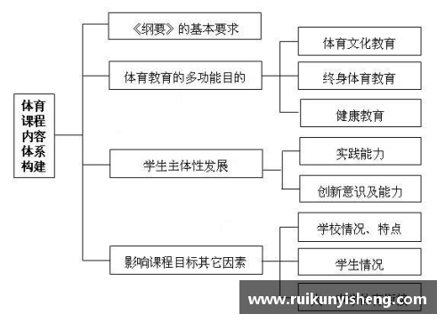 高校体育课程指导纲要解析