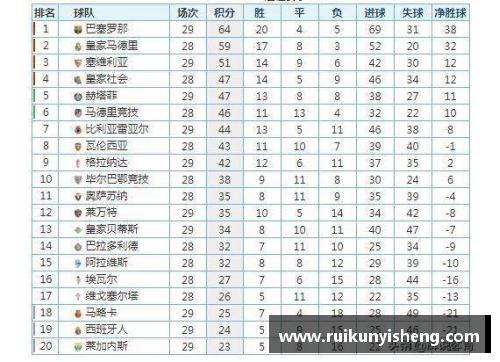 米乐M6巴塞罗那击败皇家社会，继续领跑西甲积分榜
