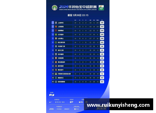 米乐M6国内足球职业联赛积分榜逐渐变化，强队逐渐崛起