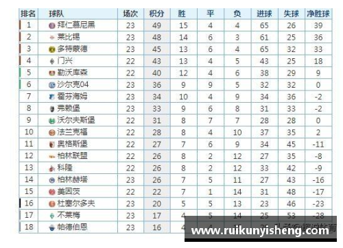米乐M6拜仁主场擒不来梅，继续领跑德甲积分榜