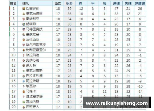 米乐M6皇家马德里击败瓦伦西亚，继续领跑西甲积分榜 - 副本